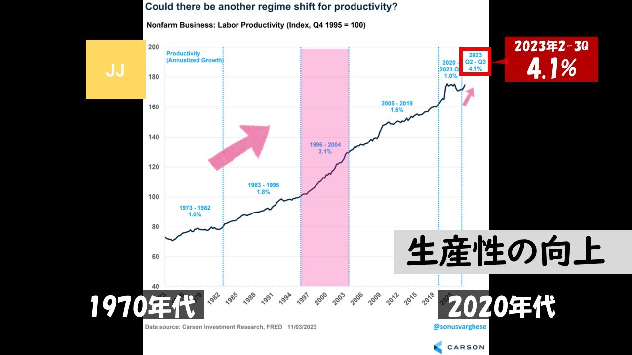 ⑩ 未来企业生产力有望提高