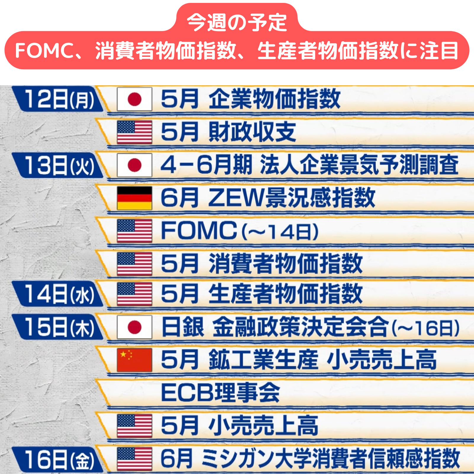 【今週の予定】株価・為替急変動リスクが非常に高い週！