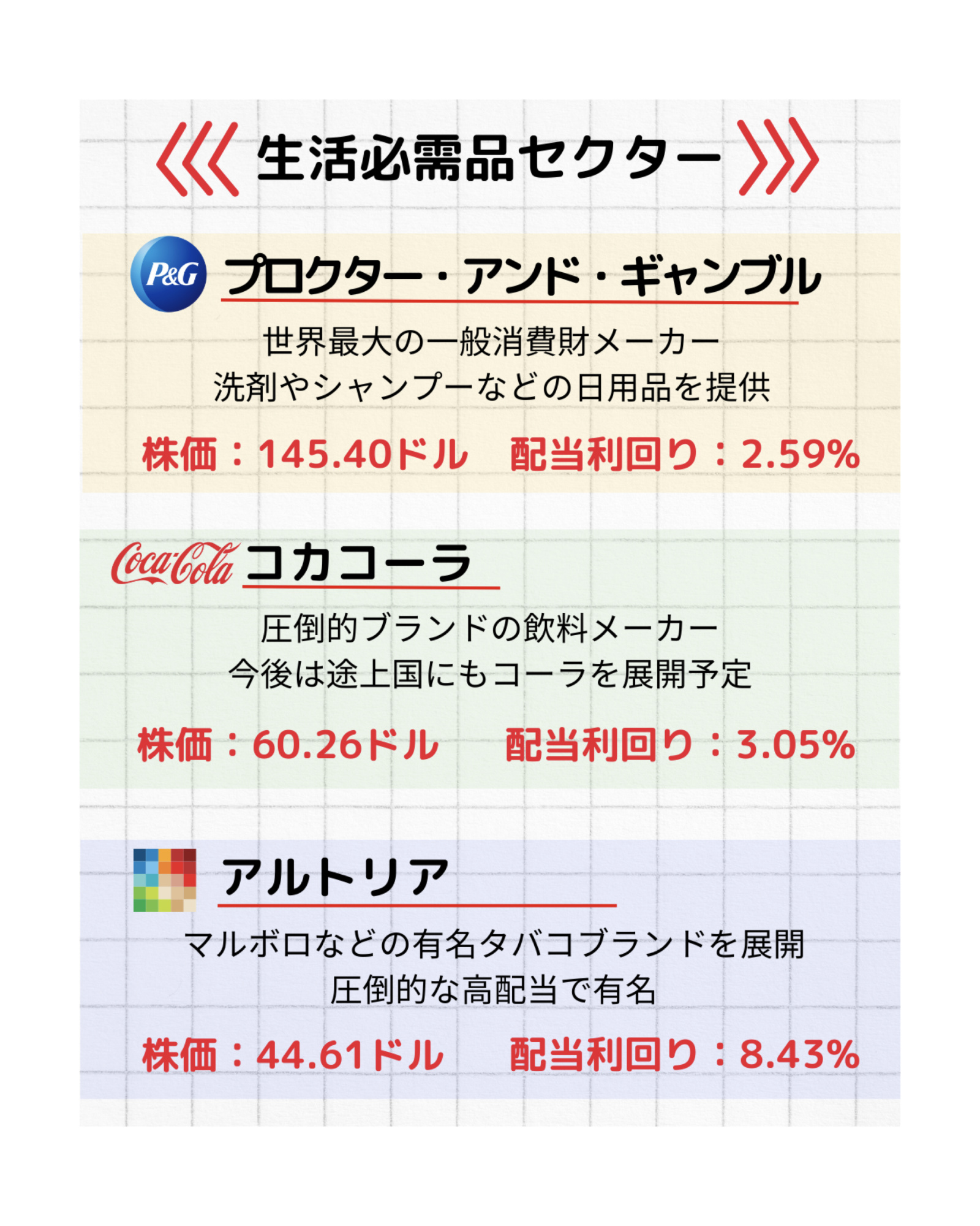 下落相場でも持ちたい】不況に強い銘柄９選【ディフェンシブ銘柄】 - moomooコミュニティ