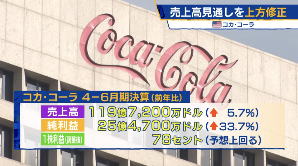 [Understand in 1 minute] Coca-Cola financial results summary [+33% increase in 5 years]