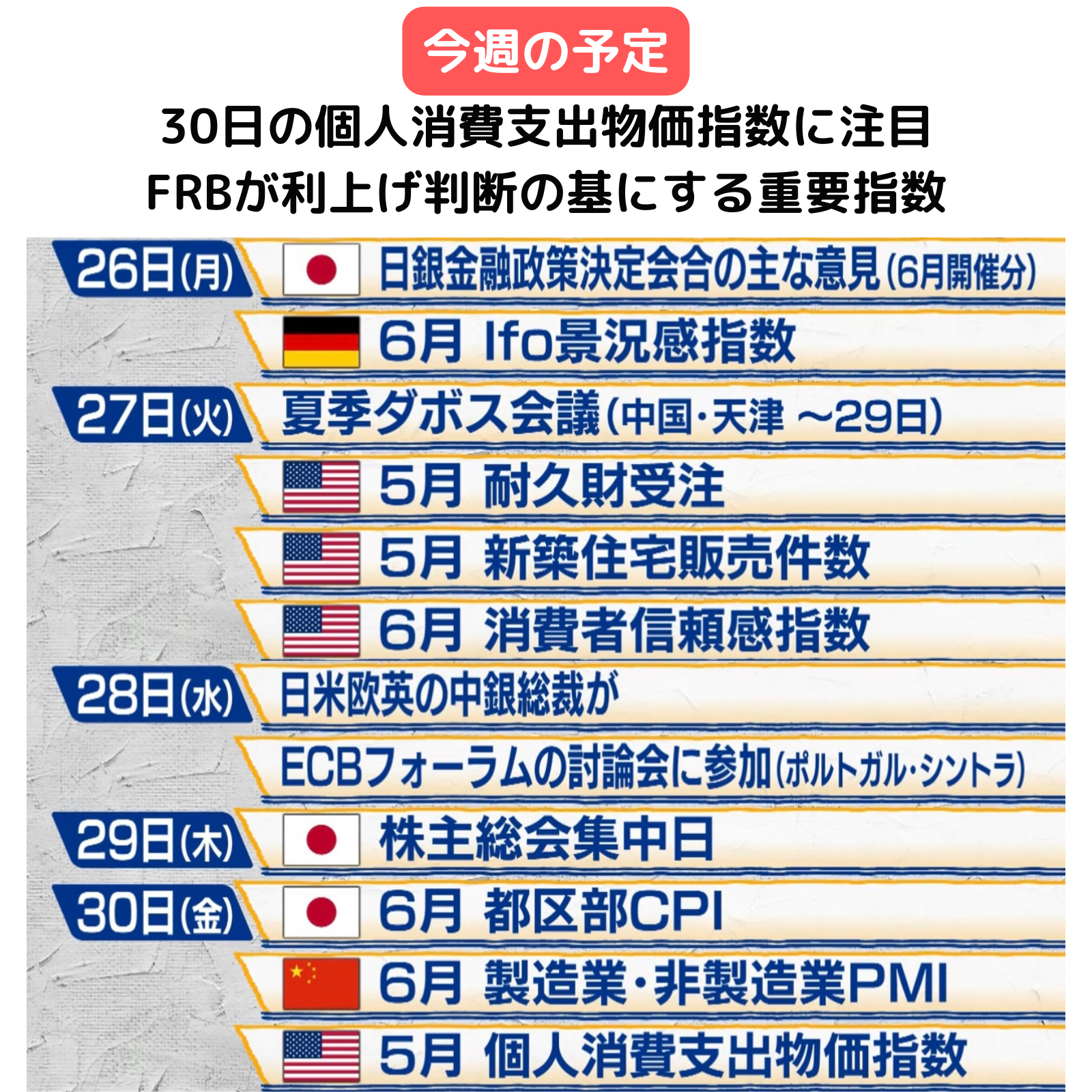 【本周计划】关注个人消费支出物价因子