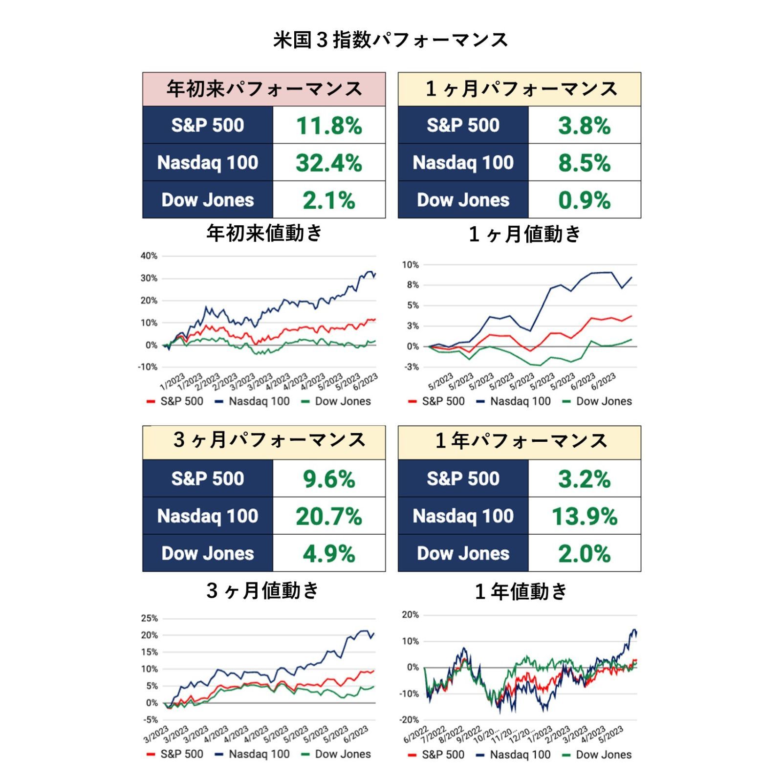 【美国市场终于转为正收益并迎来看好行情】