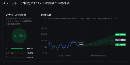 经济复苏：赢家是人工智能。