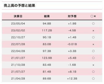 苹果（AAPL）🍎 第二季度财务业绩公布 ❗️ 创纪录的销售额和每股收益超出市场预期 ✨ 股价随时间上涨了2％ 🚀