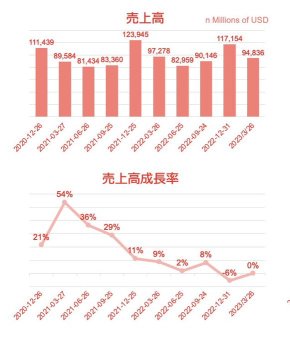 苹果（AAPL）🍎宣布了Q2财报❗️销售额和每股收益超过市场预期✨股价在盘后交易中上涨2%🚀