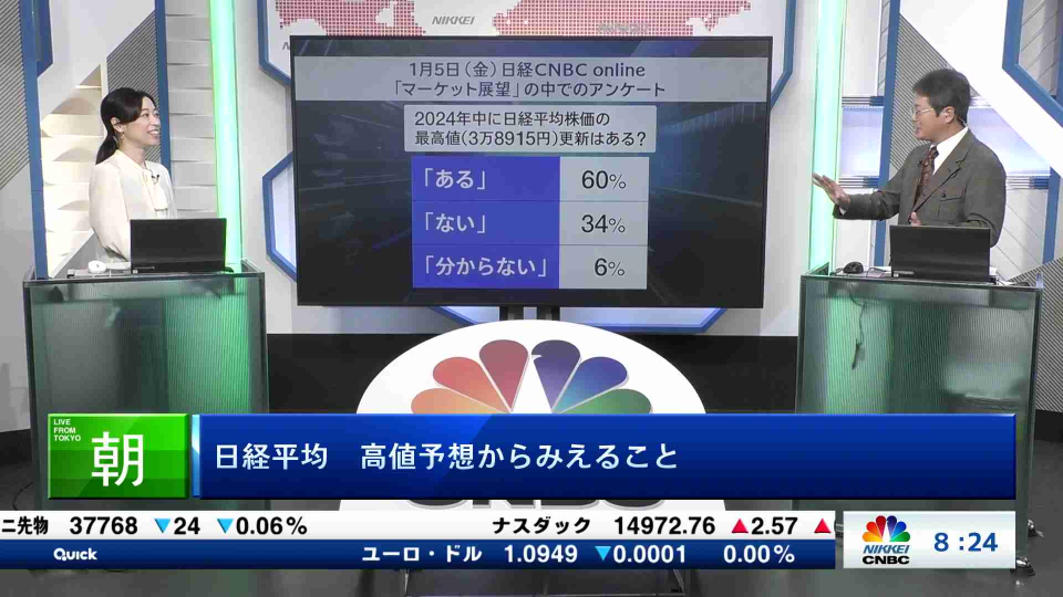 从预测的最高价中可以看出日经平均的情况