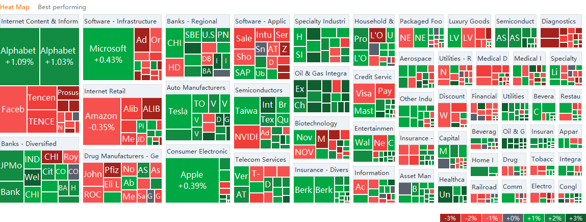 US market heat map for Monday (9/13)