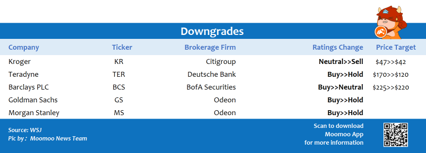 Top upgrades and downgrades on 1/28