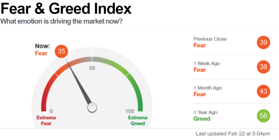 Market temperature (2/23)