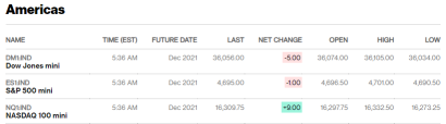 Before the Bell | Who will be the next Fed chair? It could be unveiled this week