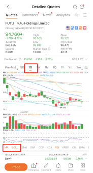 Join mooSchool Summer Camp S8 - Technical Indicators