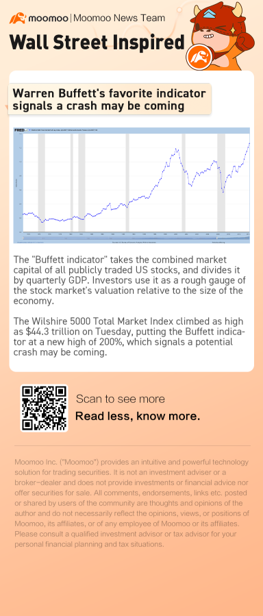 沃倫·巴菲特最喜歡的指標信號崩潰可能即將到來