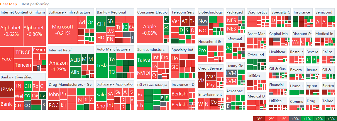 US market heat map for Monday (10/11)