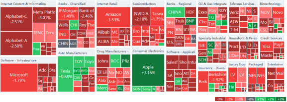 Most active stock options for Dec. 1: A for apex tech company Apple