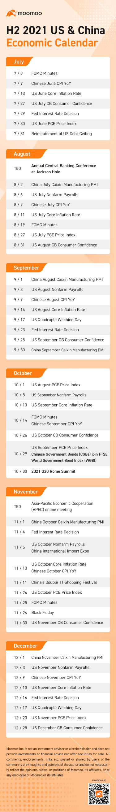 2021年下半年美国和中国经济日历