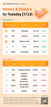 10 Top-Traded US Stocks for Tuesday (7/13)