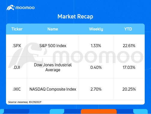 今週の見通し（PFE、QCOM、MRNA、UBER）