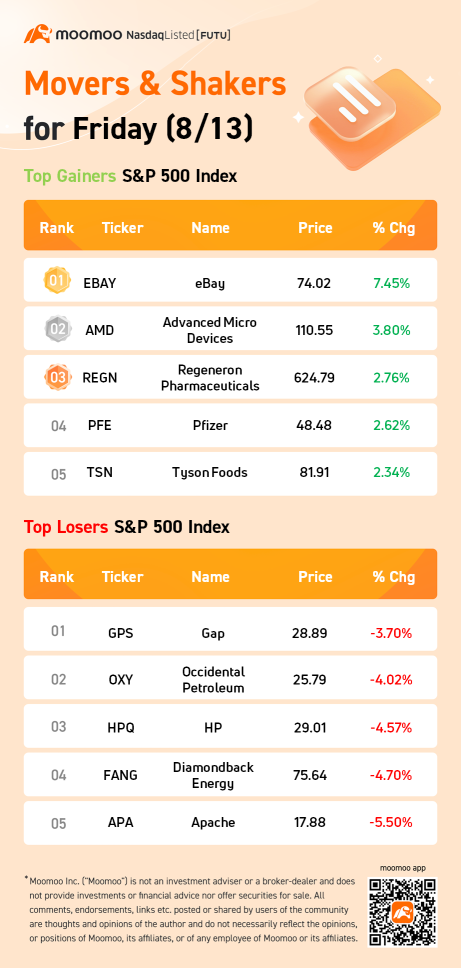 金曜日（8/13）のS＆P 500銘柄