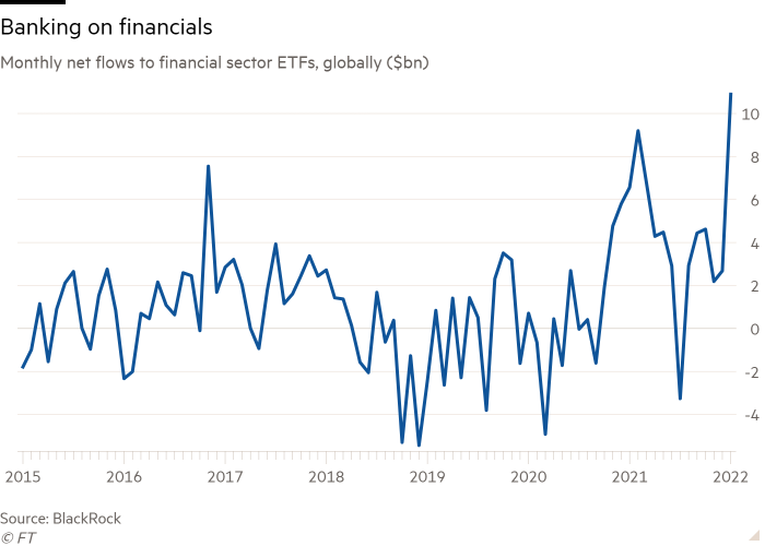 Source: BlackRock, Financial times