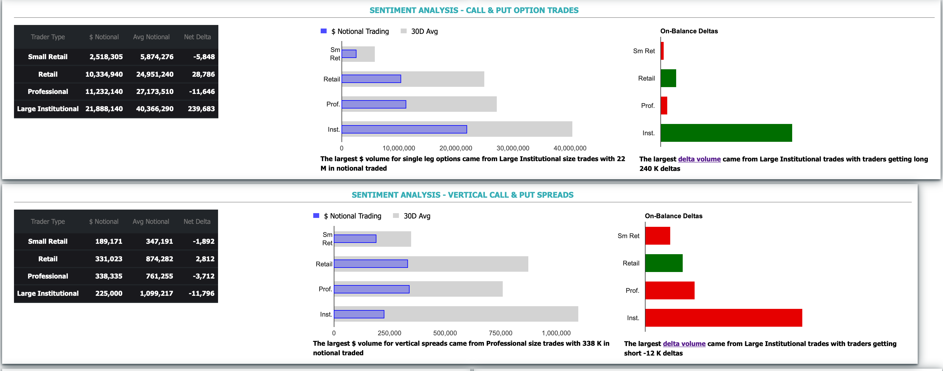 BABA.US options trading analysis today shows that retail investors are selling, while institutions are buying. SELL? HOLD? BUY?