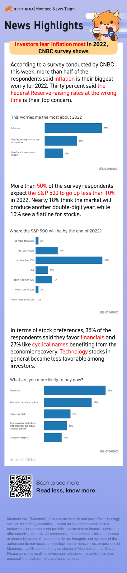 Will inflation remain a major roadblock for markets in 2022？