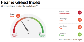 Market temperature (2/28)