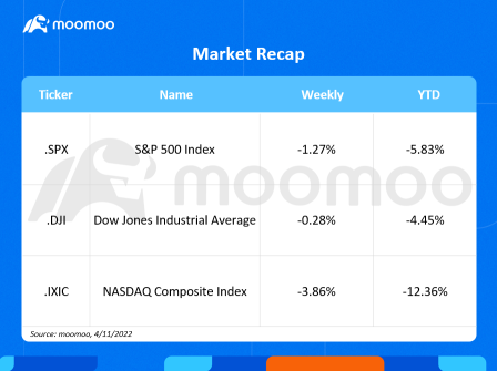 What to expect in the week ahead (JMP, BLK, C, TSM)