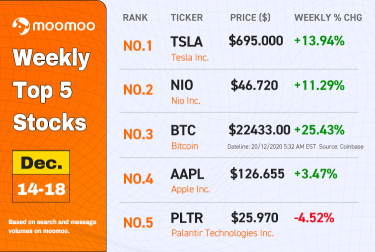 週間トップ5株式 | テスラがS&Pに参加、アップルはEVクラブに参加します