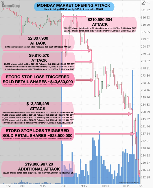 Read between the lines and stay strong. Artificial Panic INCOMING