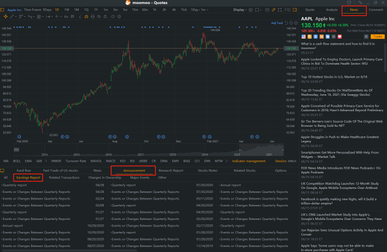 What is balance sheet and how to find it in moomoo?