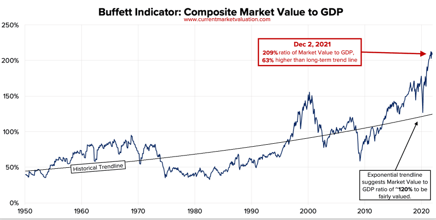 6 Indicators to Gauge if the S&P 500 is Peaking