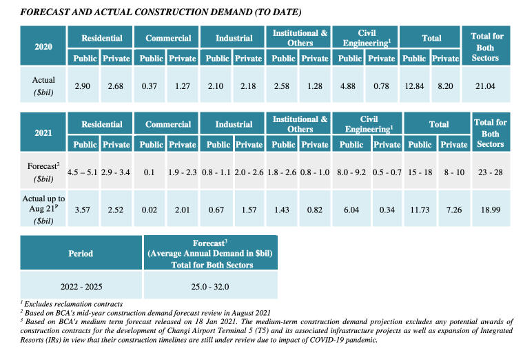 Riding the Recovery of the Construction Sector- Hock Lian Seng