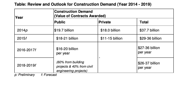 Riding the Recovery of the Construction Sector- Hock Lian Seng