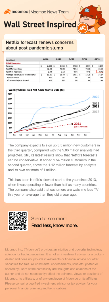 Netflix forecast renews concerns about post-pandemic slump