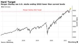 2022 Outlook:Choose European Stocks and Resist Buying U.S. Stocks？