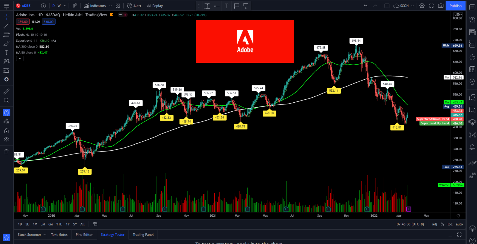 $Adobe (ADBE.US)$兩天後的收益，它會根據結果賣出嗎？