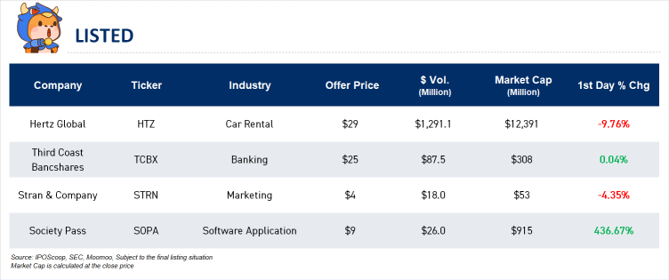 IPO Recap | EV maker Rivian and software unicorn Expensify will go public today