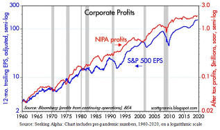 Is The Market Getting Ahead Of Itself?