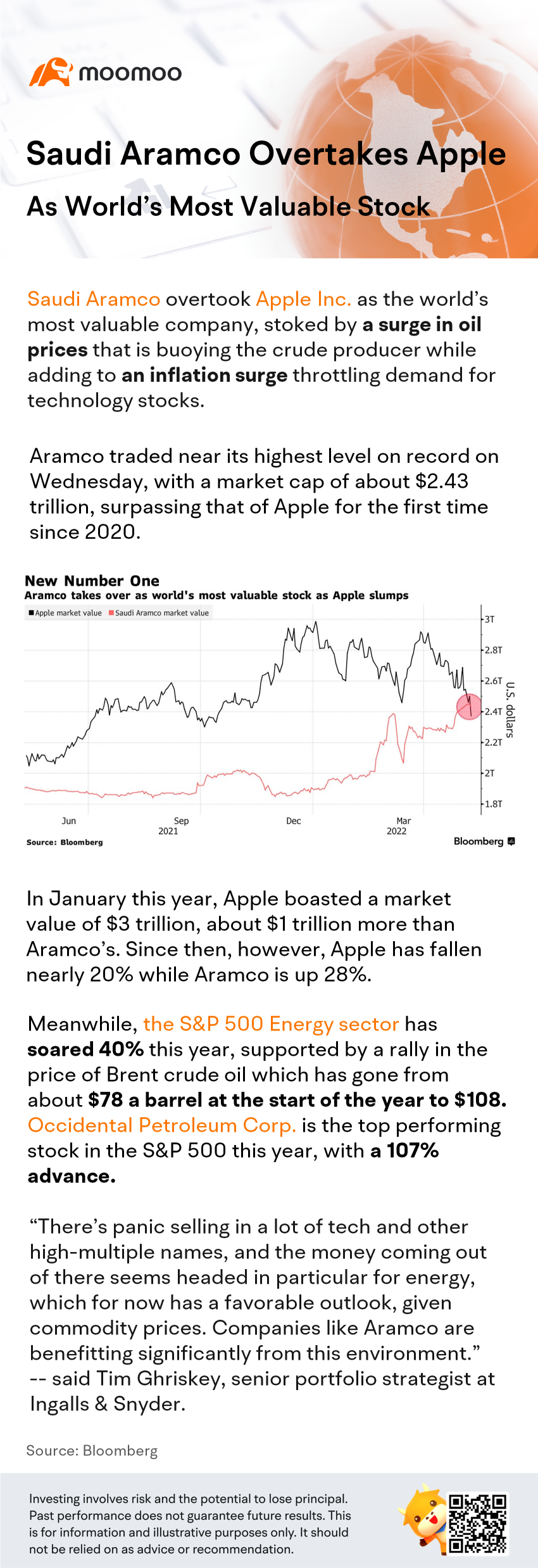 Saudi Aramco overtakes Apple as world's most valuable stock