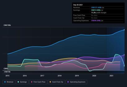 Time to put Baidu on your watchlist