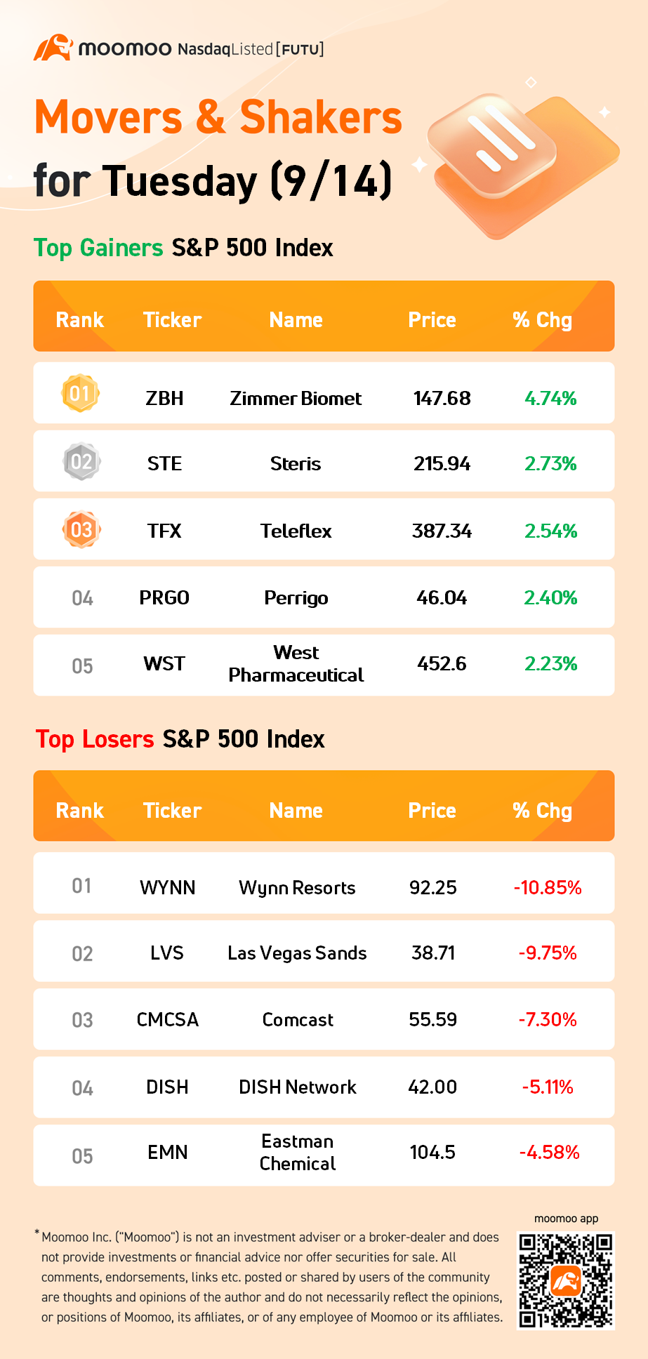 S＆P 500の動向（火曜日（9/14））