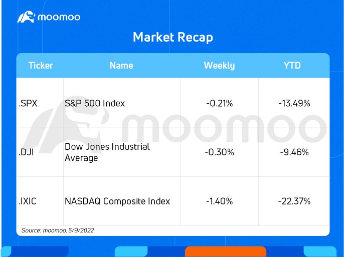 What to expect in the week ahead (AMC, RBLX, DIS, OXY)