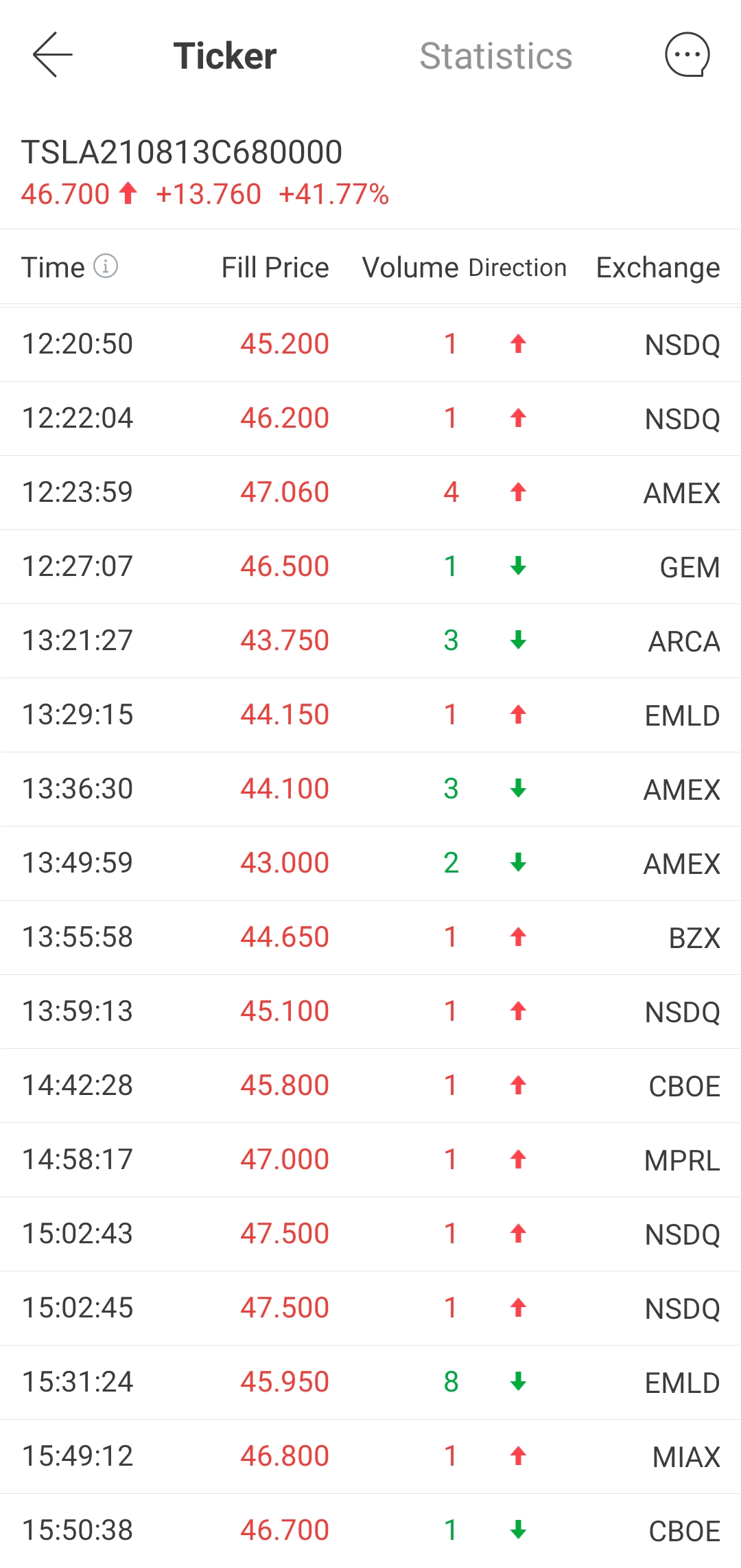 What's New: Exchange distribution of US option trades available in Android 11.15