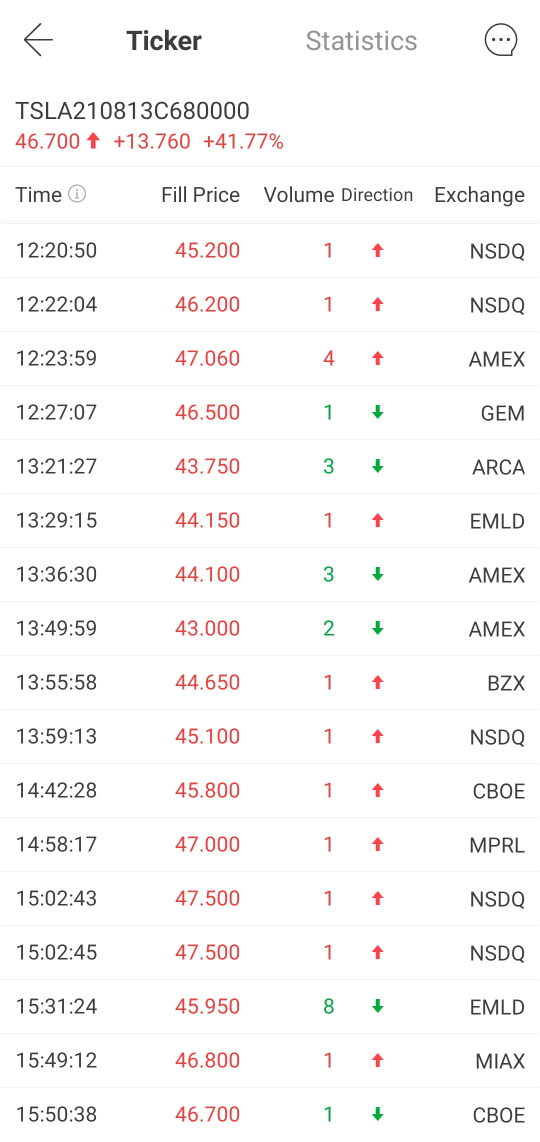 What's New: Exchange distribution of US option trades available in Android 11.15