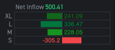 $SoFi Technologies (SOFI.US)$ Couldn’t have picked a better image to explain why the stock price is going down on things that supposedly have been priced in for...