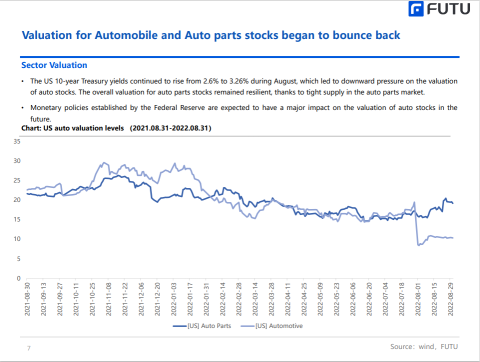 汽車行業每月展望：淡季交付不佳，等待新車型上市