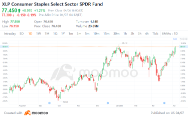 JPMorgan: How to adjust your portfolios to different scenarios?