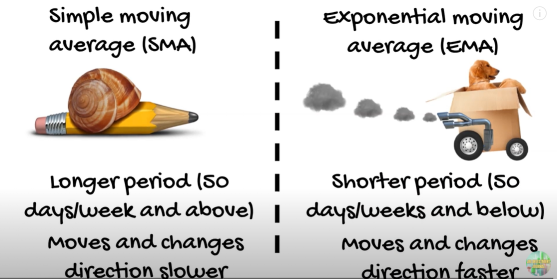 Day 1 Technical analysis challenge: How do you identify trends with moving averages? (Part 1)