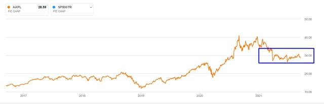 Apple Analysis by Newbie Trading Channel