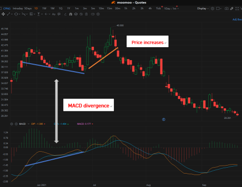 指標を使って頑張りましょう！（10/4用のMACD）